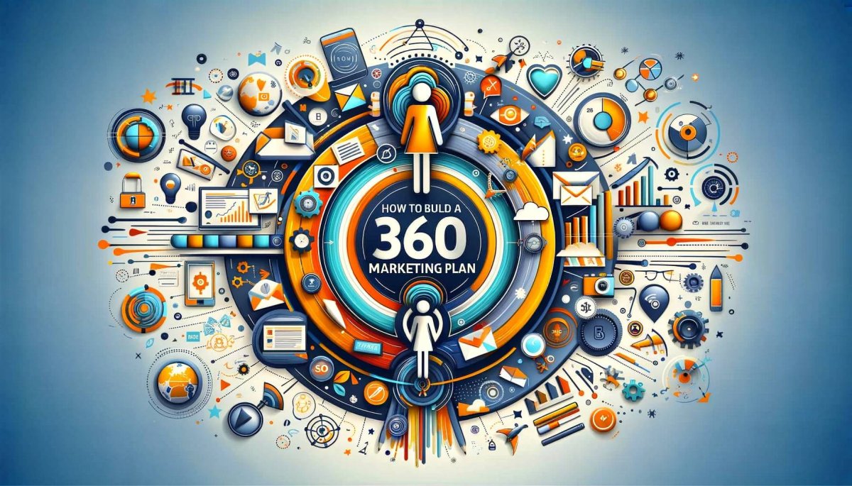Jak zbudowac plan marketingu 360 
