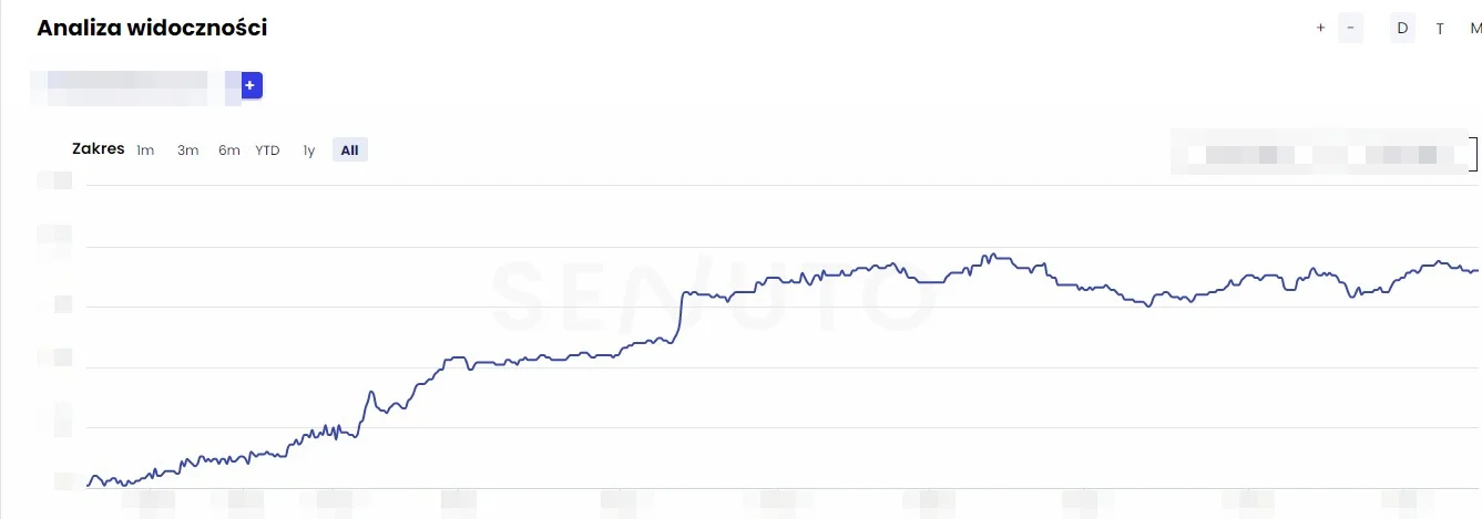 Jak Reklamować Salon Urody W Internecie Sprawdź Wskazówki Widoczni 1663