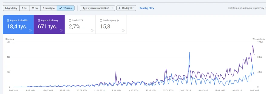 Case study dla pozycjonowania strony internetowej