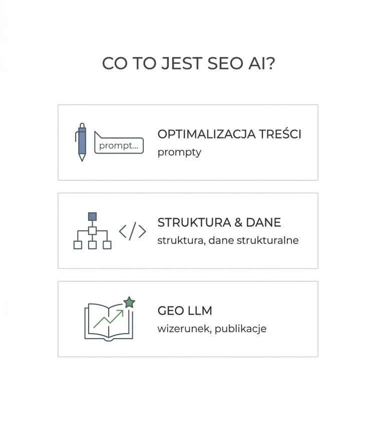 seo ai widoczni dzialania