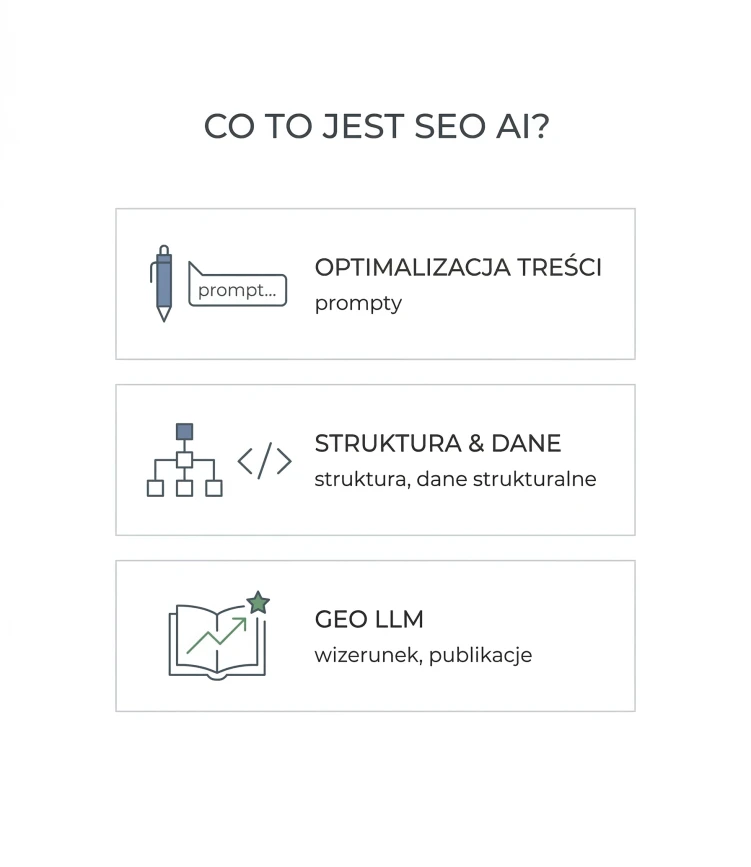 seo ai widoczni dzialania