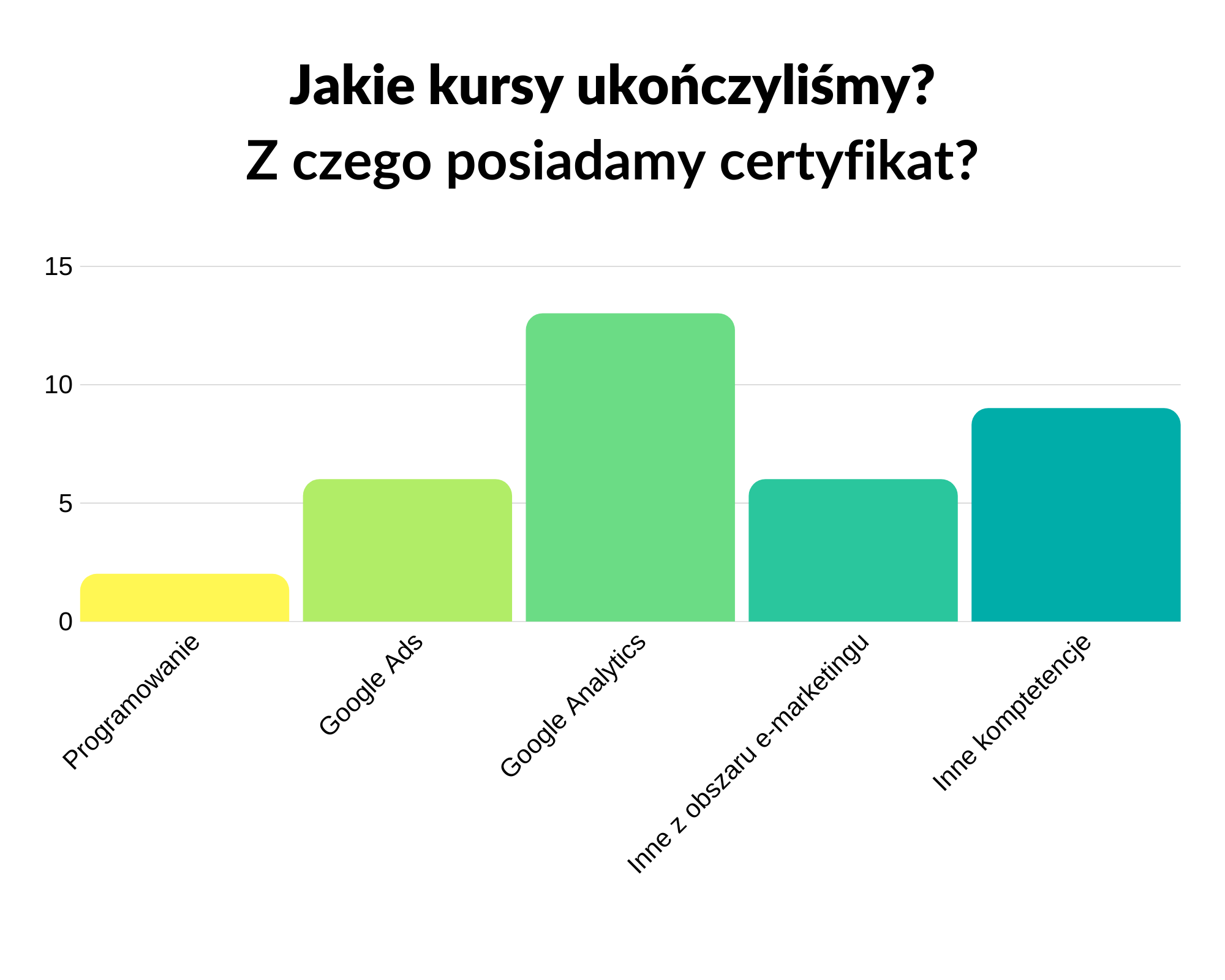 certyfiakty widoczni