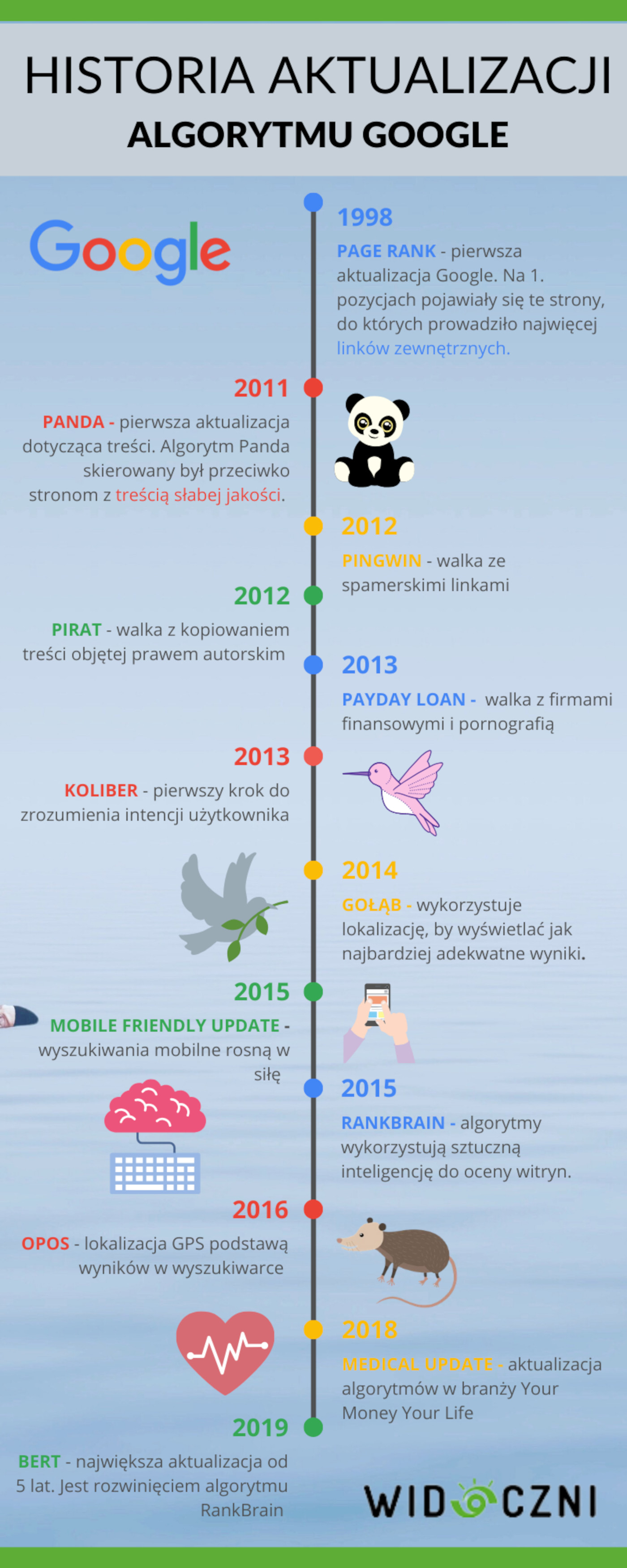 Historia aktualizacji Google
