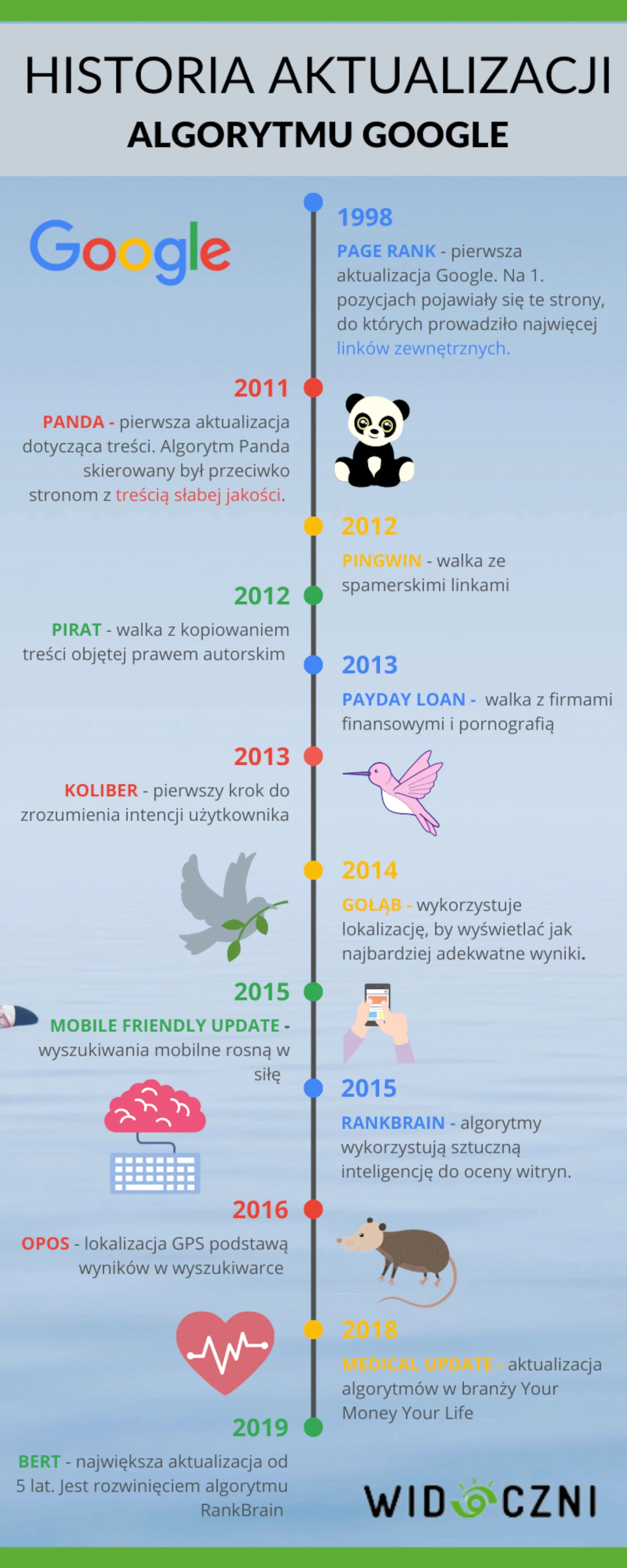 Historia aktualizacji Google