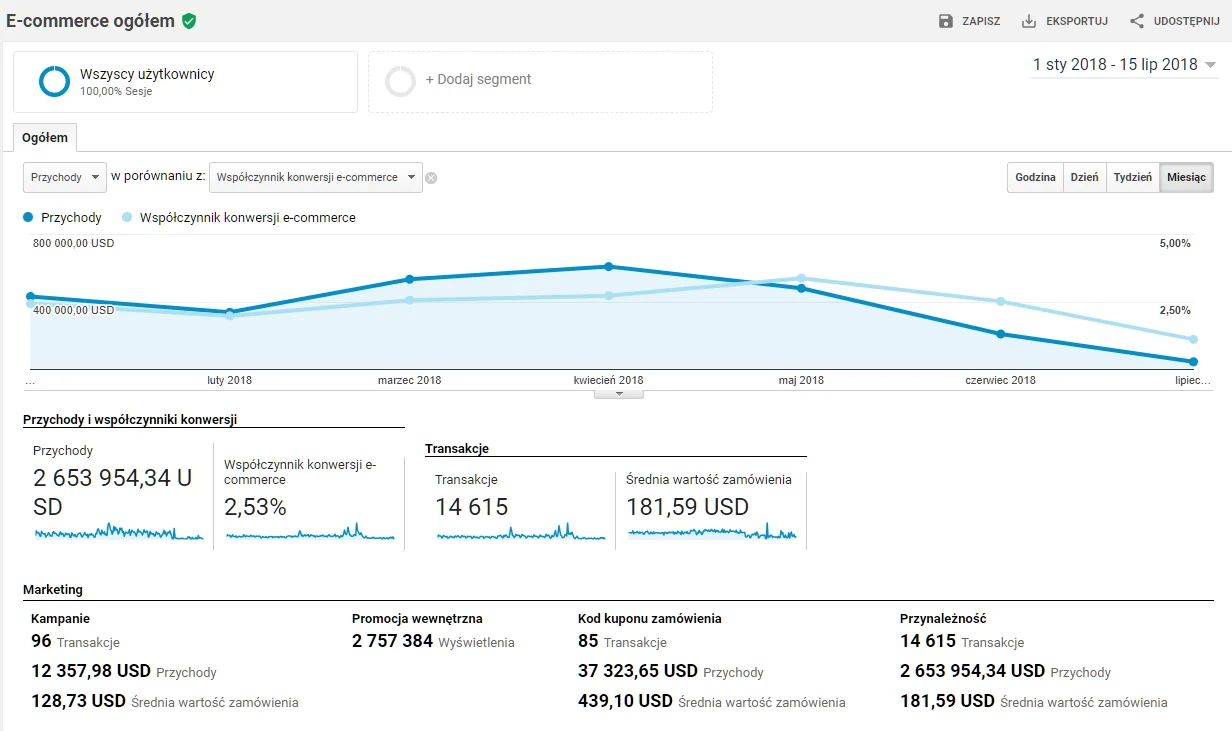 widoczni google analytics sklepy internetowe3 widoczni google analytics sklepy internetowe3