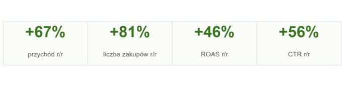 reklama Google Ads dla pracowni ceramicznej AliKe