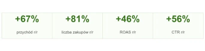 reklama Google Ads dla pracowni ceramicznej AliKe