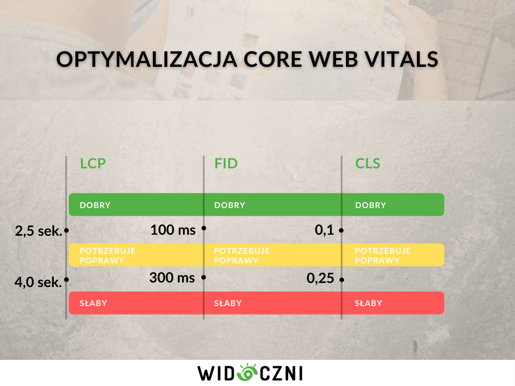 optymalizacja core web vitals