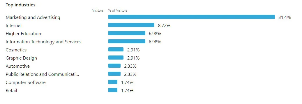 linkedin analityka widoczni linkedin analityka widoczni