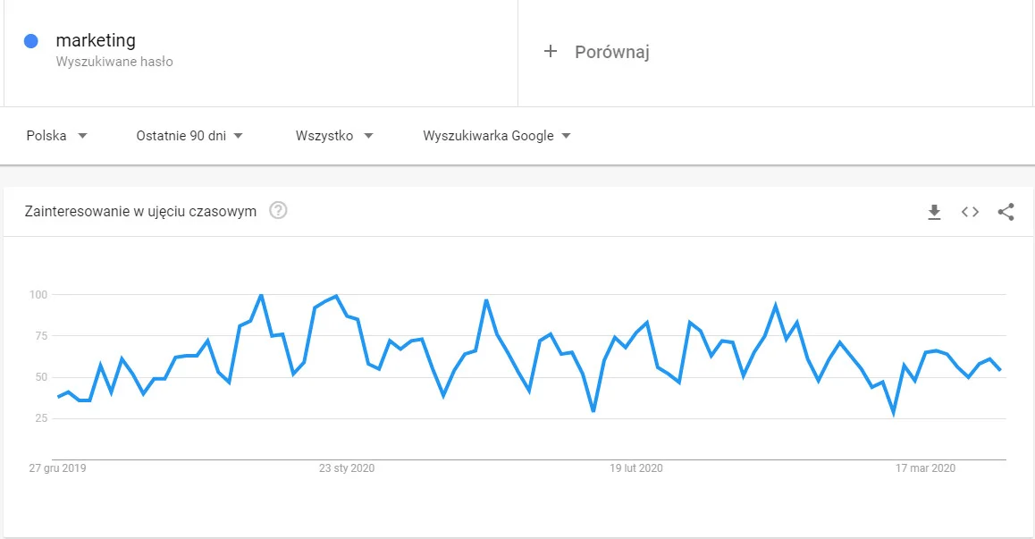 marketing trends marketing trends