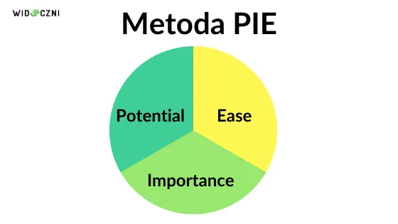 PIE metoda cro widoczni PIE metoda cro widoczni