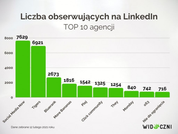5 top 10 obserwujacy li