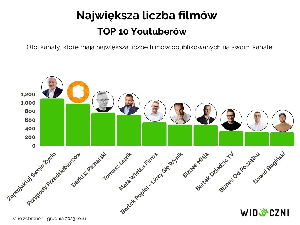 Лукашенко оценил качество посевов на 