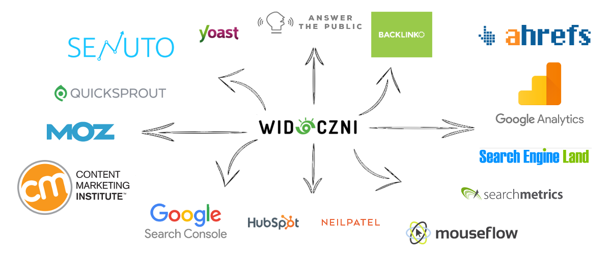 zestawienie logotypow